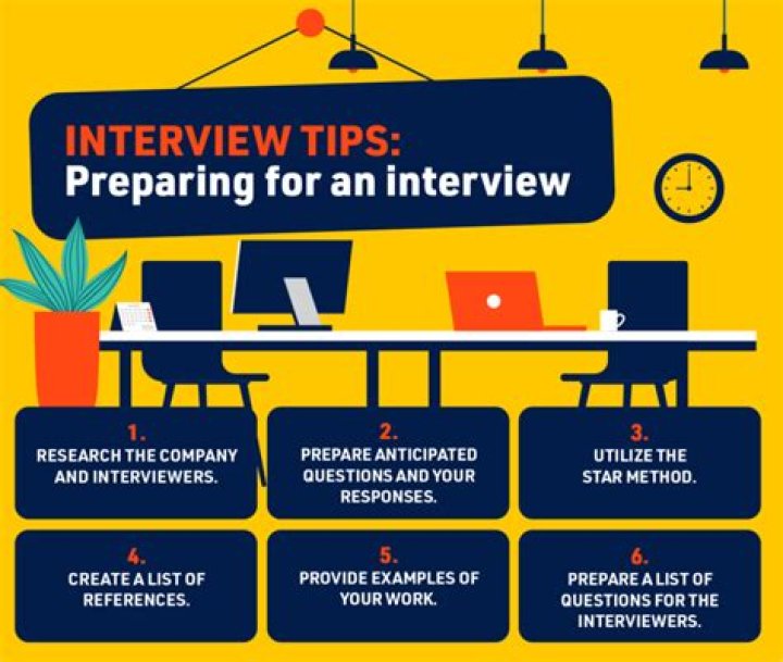 How do you prepare for an assignment interview?