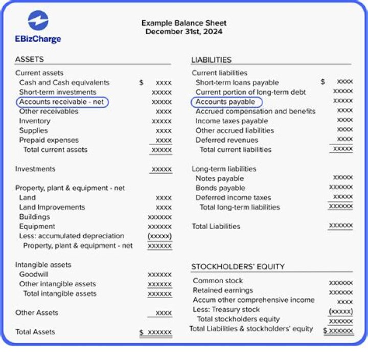How do you prepare journal entries on a balance sheet?