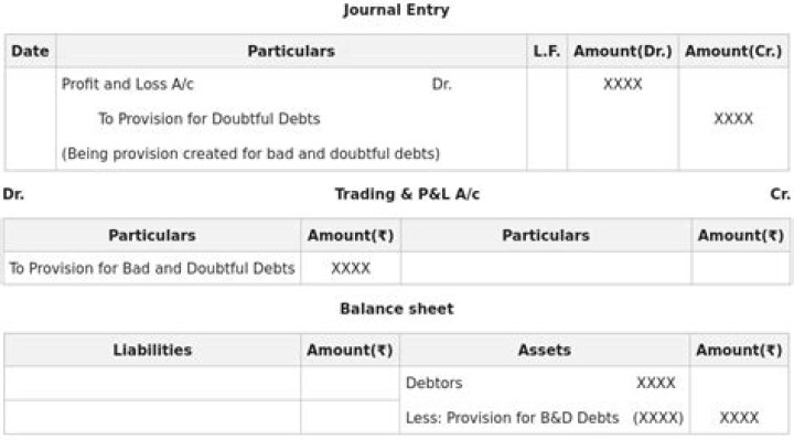 How do you prepare the adjusting entry for bad debt expense?
