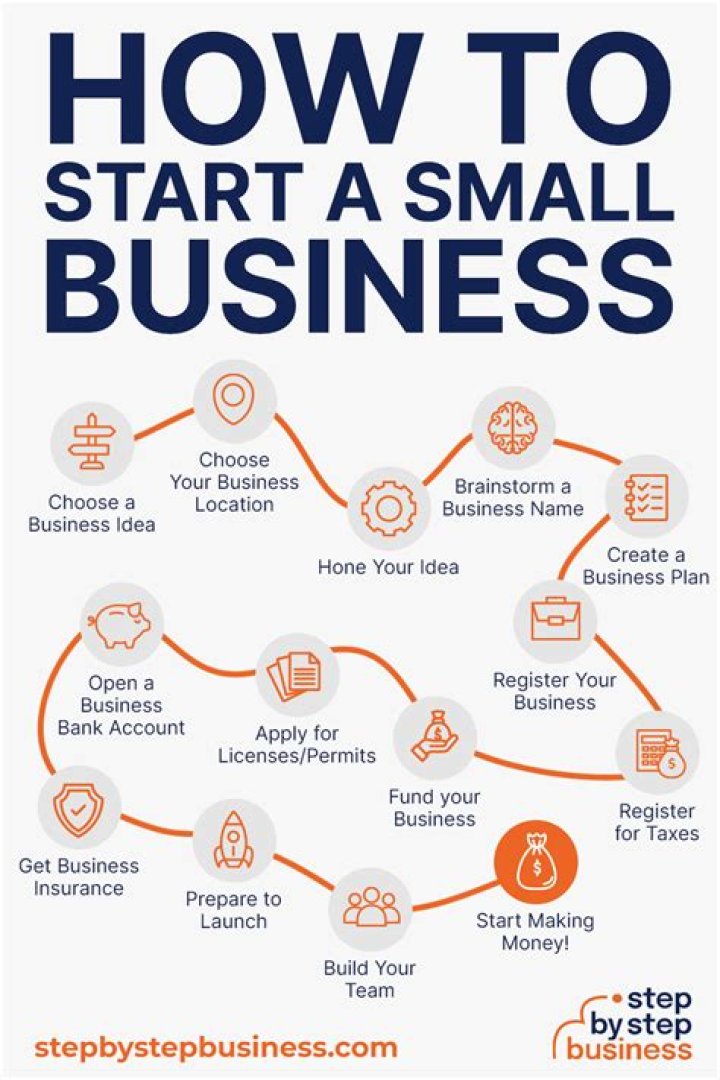 How do you raise capital to start a business?