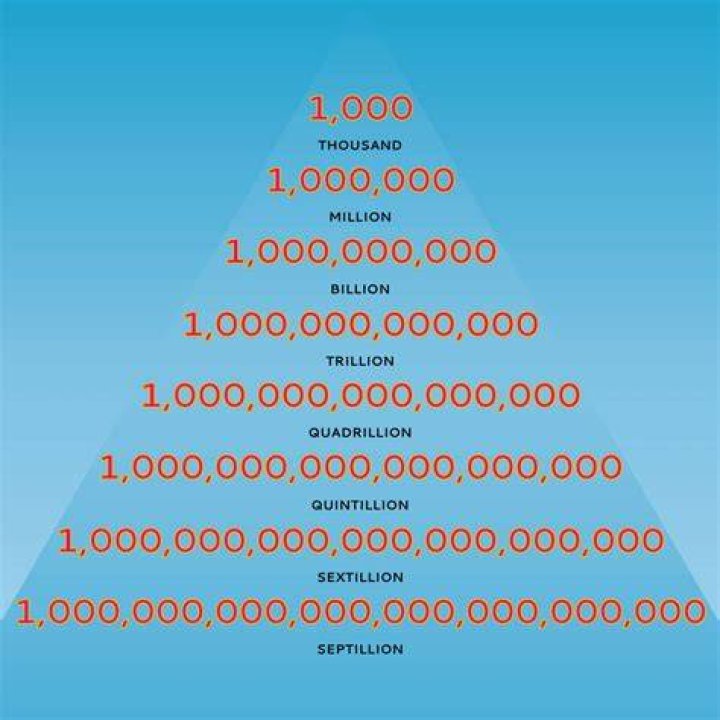 How do you read 1000000000?