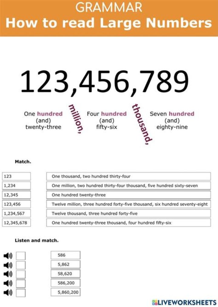 How do you read numbers in words?