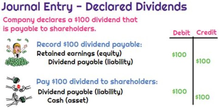How do you record a declared cash dividend?