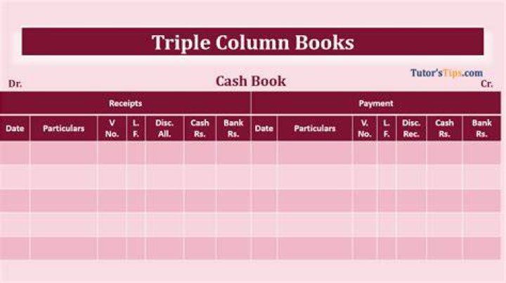 How do you record a Dishonoured cheque in the three column cash book?