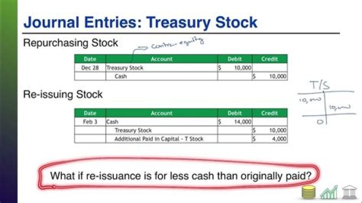 How do you record a reissue of treasury stock?