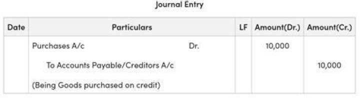 How do you record accounts payable in a journal entry?