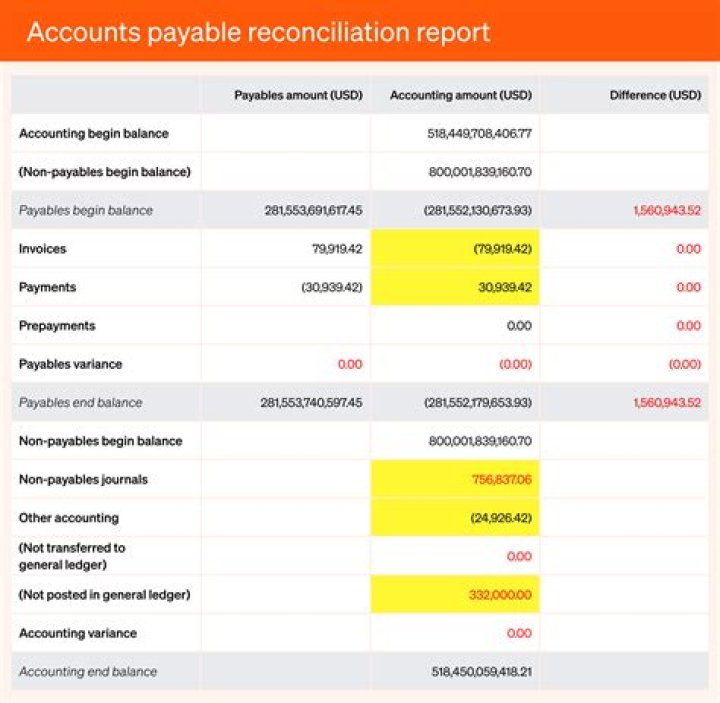How do you record accounts payable in a trial balance?