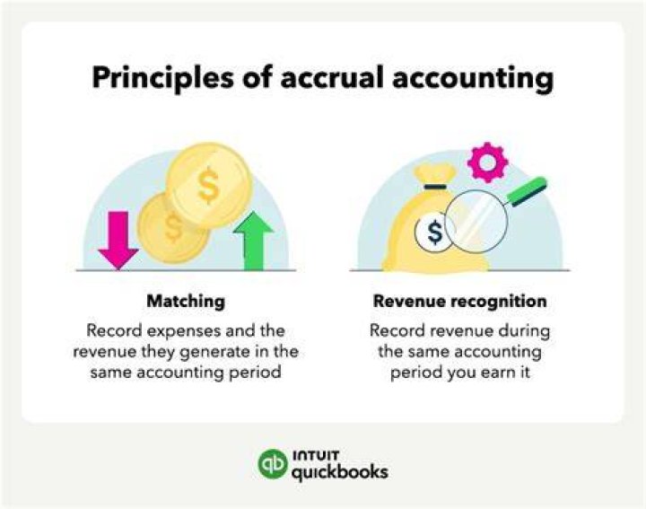 How do you record accrued interest in accounting?