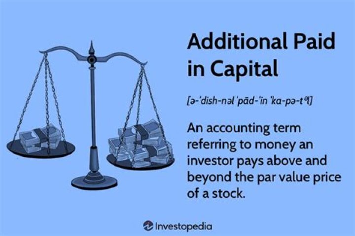 How do you record additional paid in capital?