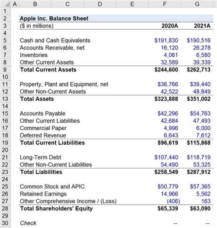 How do you record an IPO on a balance sheet?