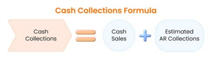 How do you record collected cash from customers on account?