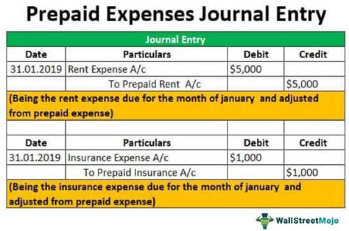 How do you record insurance journal entries?