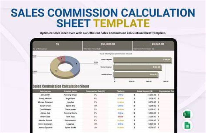 How do you record sales commission in accounting?