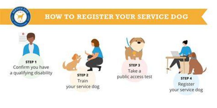 How do you register a association?