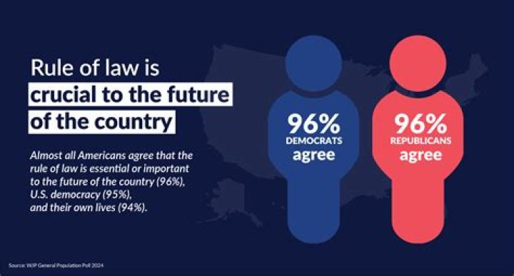How do you repeal a law in the United States?