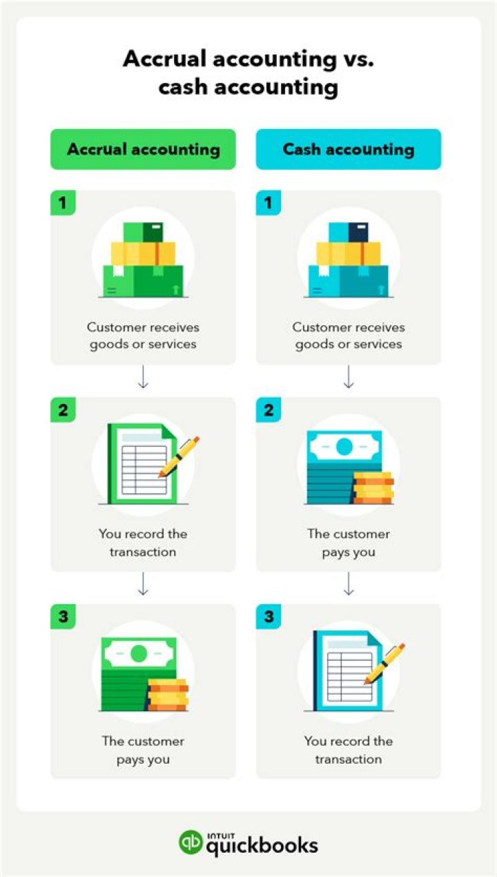 How do you research accounting standards?