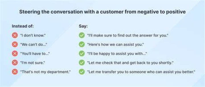 How do you respond to a customer asking for help?