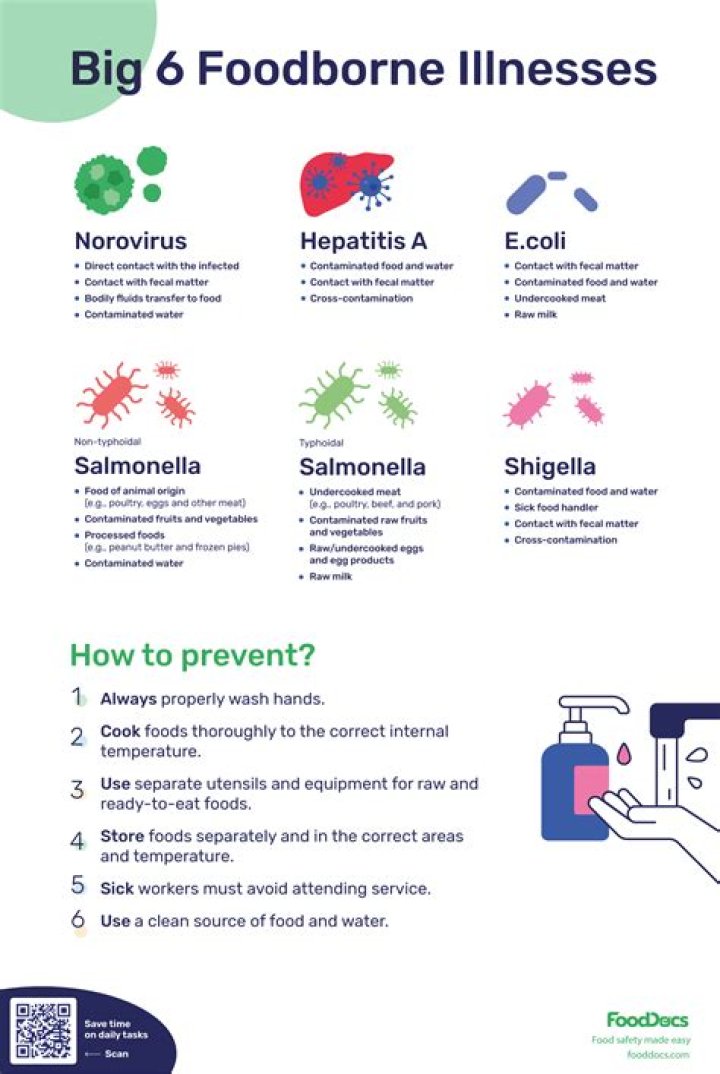 How do you respond to a foodborne illness outbreak?