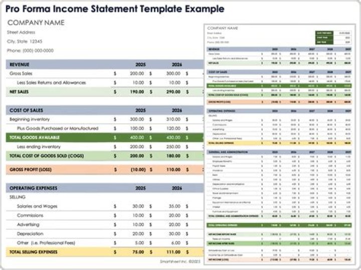 How do you solve a pro forma income statement?