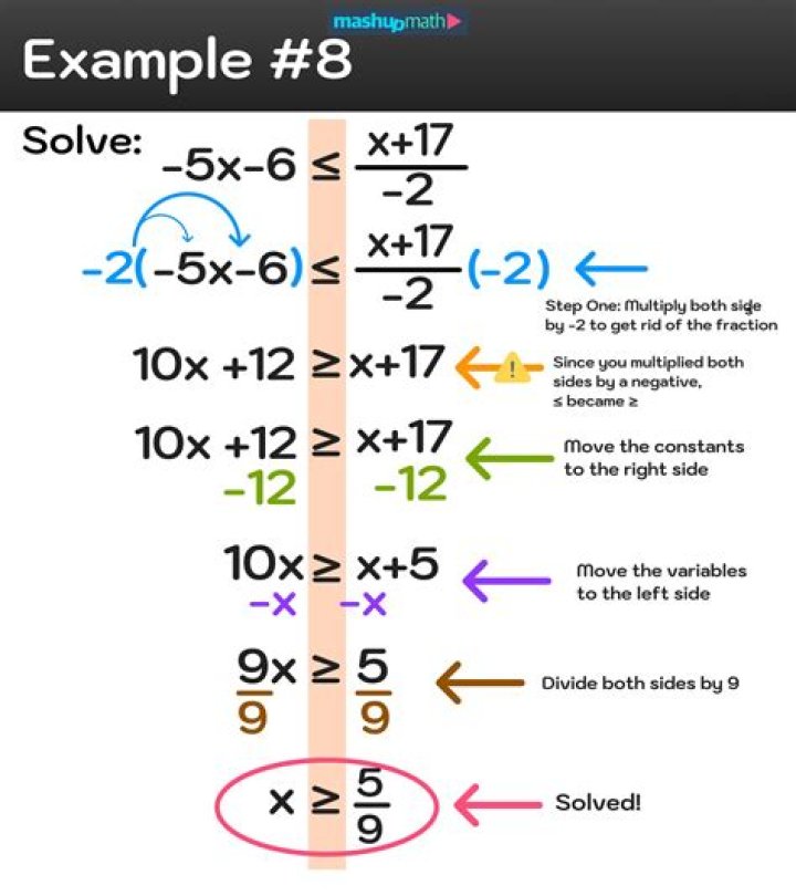 How do you solve two problems at the same time?