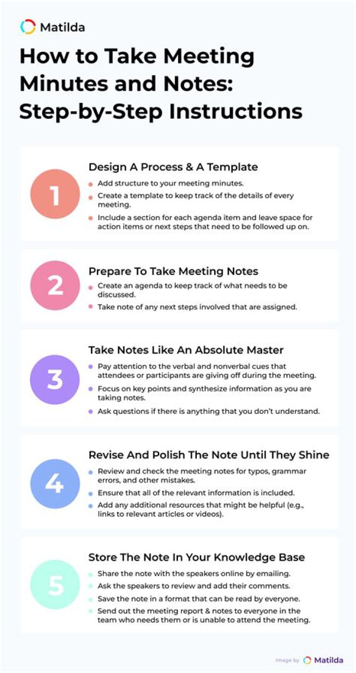 How do you take minutes in a previous meeting?