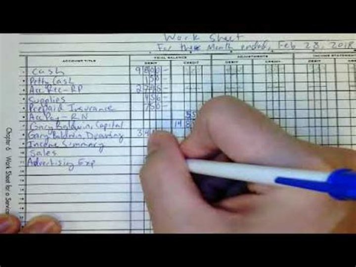 How do you use columnar?