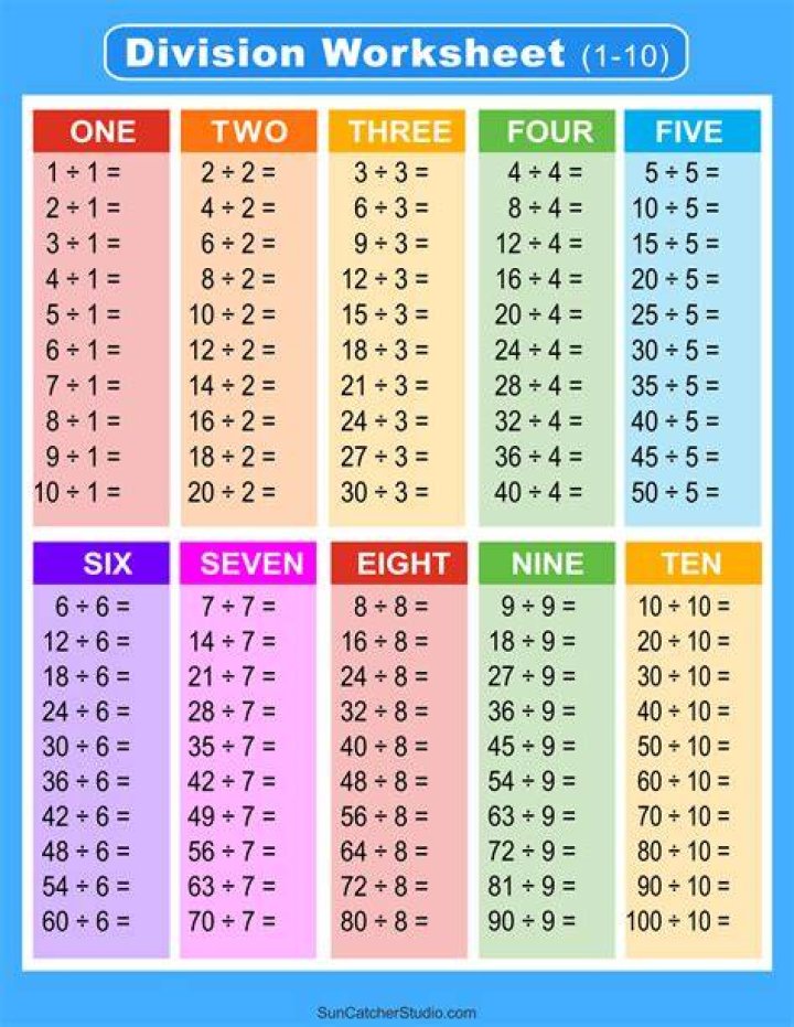 How do you work out 112 divided by 4?