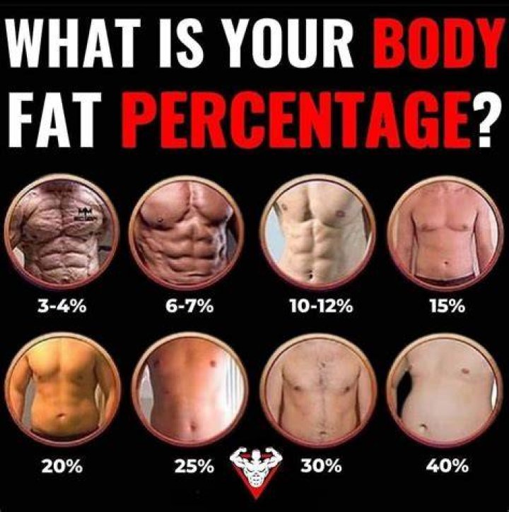 How do you work out 20% on a calculator?