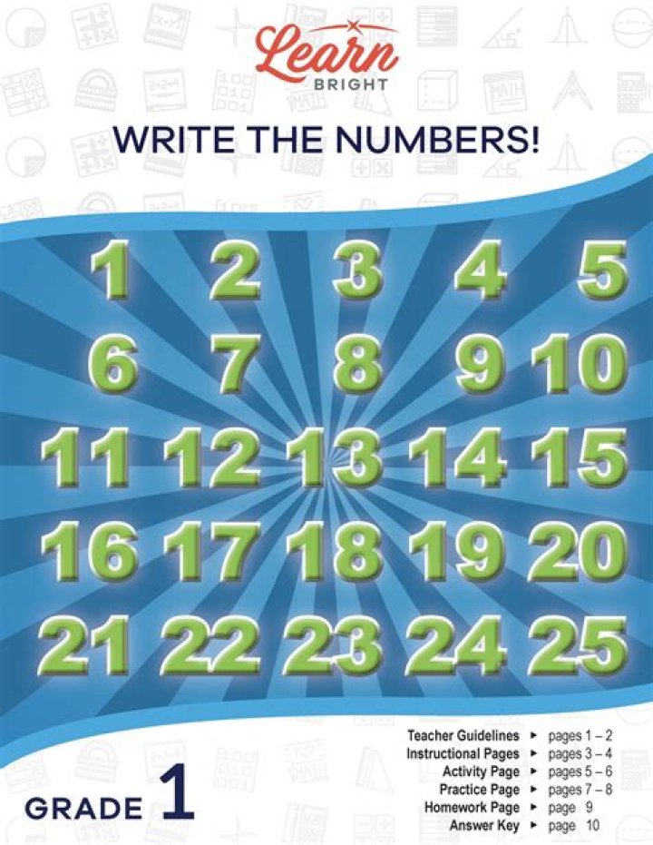 How do you write 100M in numbers?