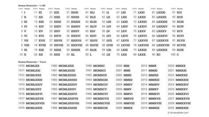 How do you write 2000 in numerals?