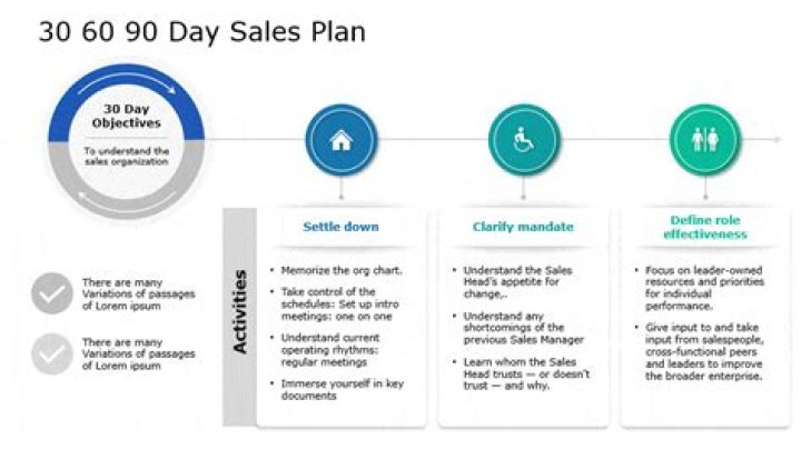 How do you write a 30 60 90 day sales plan?