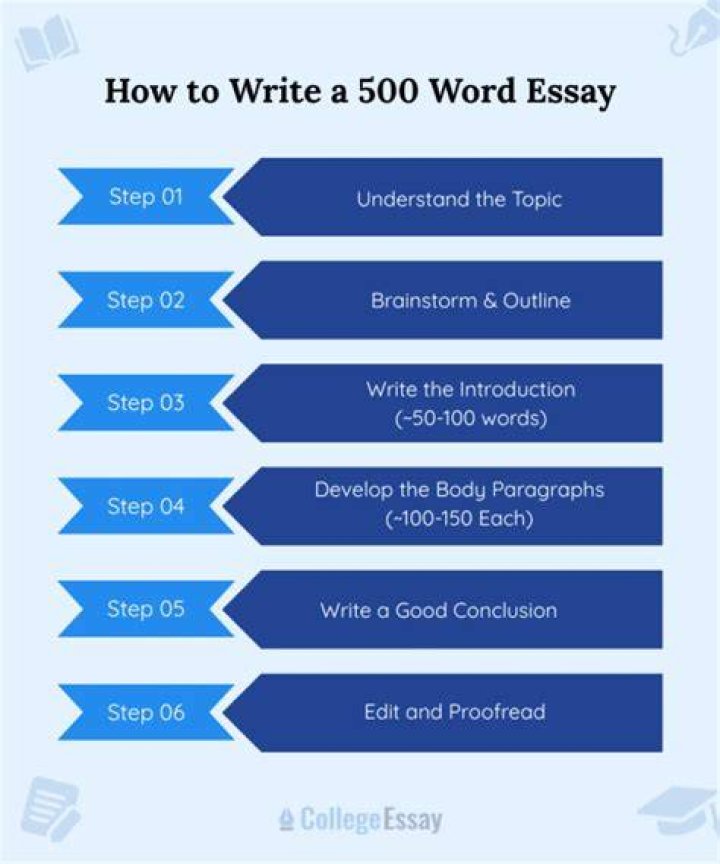 How do you write a 500 word evaluation?