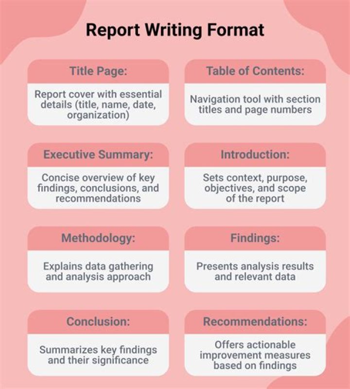 How do you write a budget example?