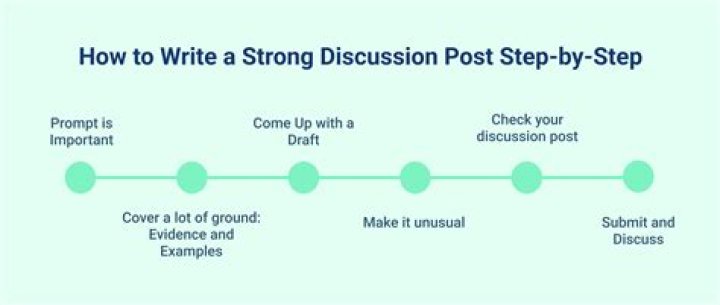 How do you write a good discussion post?