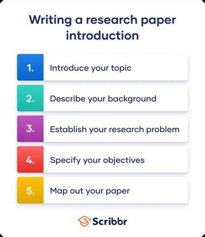 How do you write a paper step by step?