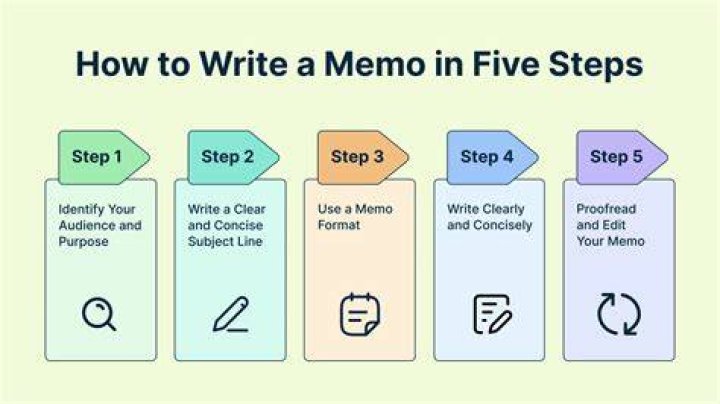How do you write a persuasive business memo?