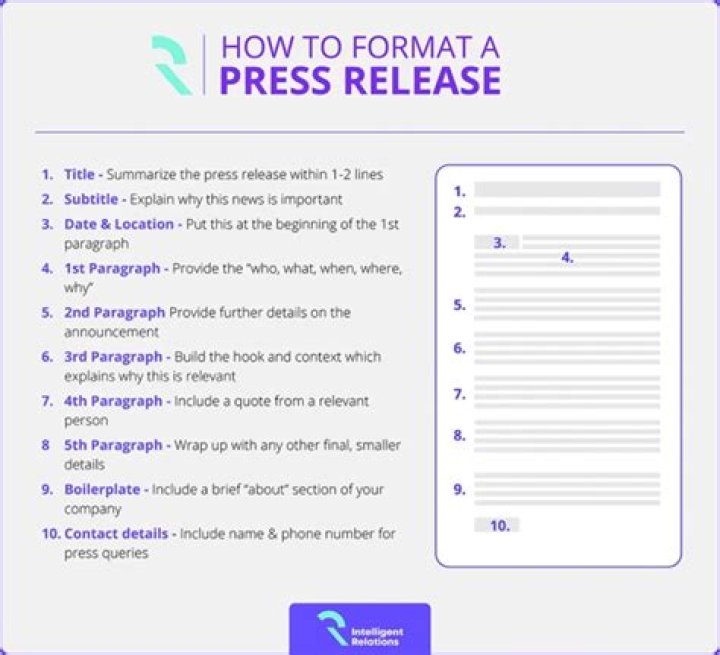 How do you write a press release for an event?