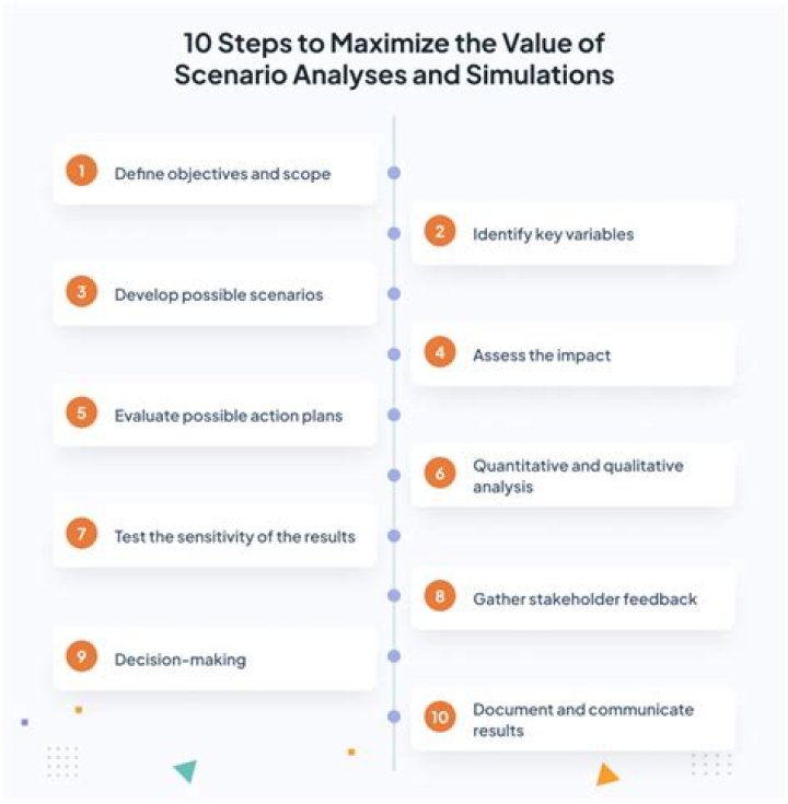 How do you write a scenario analysis?