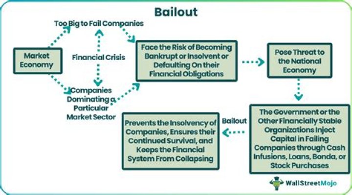 How does a bailout work?