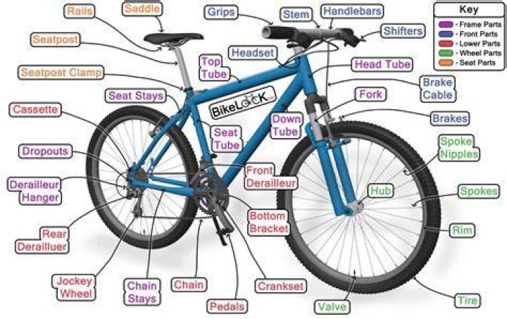 How does a bicycle work explanation for kids?