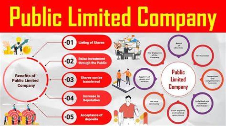 How does a business become a public limited company?