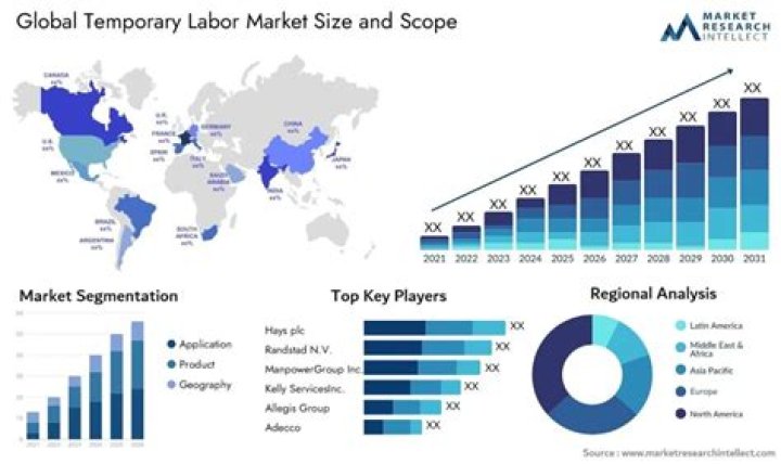 How does a labor market work?