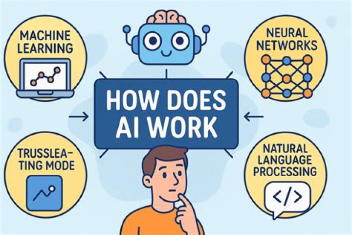How does a MT799 work?