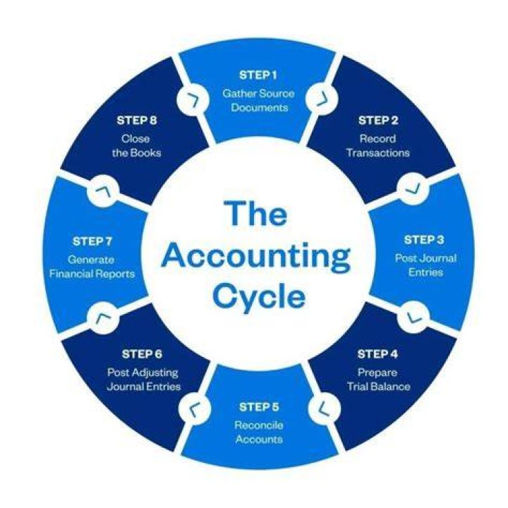 How does accounting help business owners?
