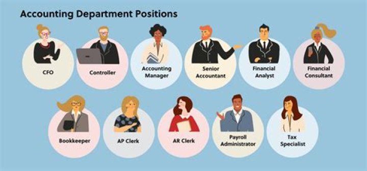 How does accounting work with other departments?