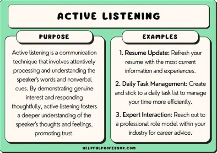 How does active and responsive listening support communication?