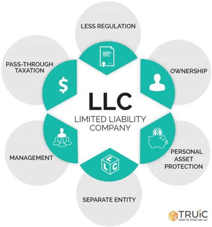 How does an LLC protect you from personal liability?