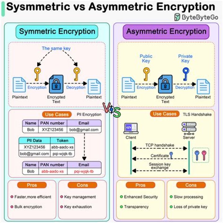 How does asymmetric information affect the economics?