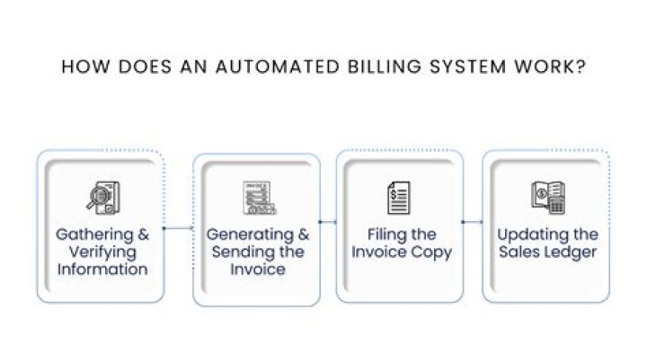 How does AT TV billing work?