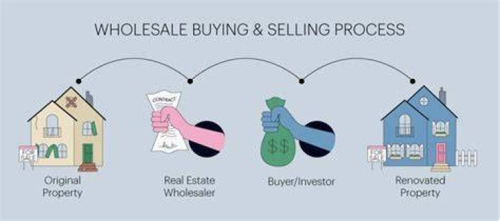 How does buy and sell work?